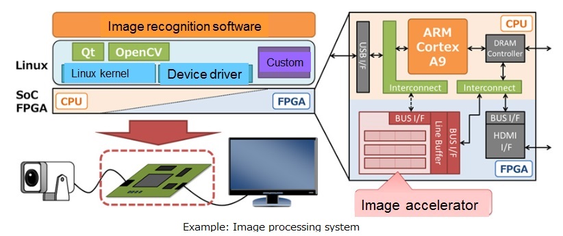 LSI-Logic-Design